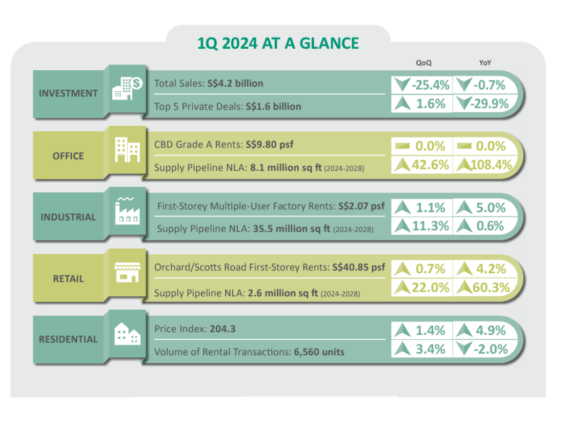 Singapore 1Q 2024