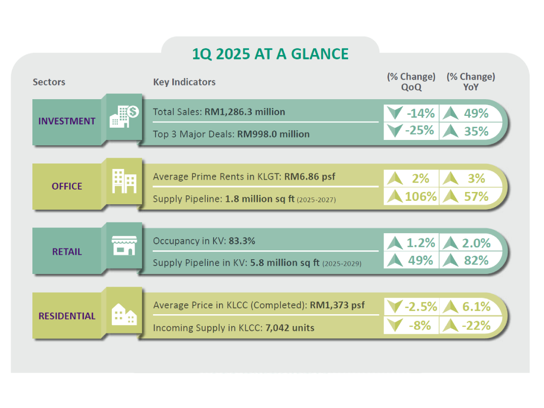 Malaysia 1Q 2025