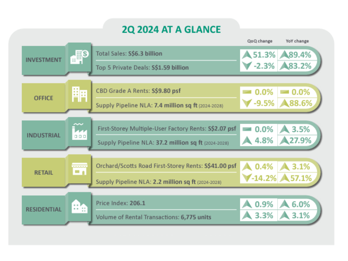 Singapore 2Q 2024